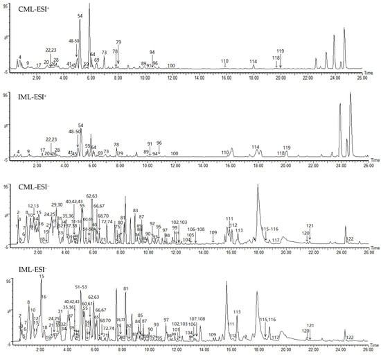 Molecules | Free Full-Text | Comparative Analysis of Chemical ...