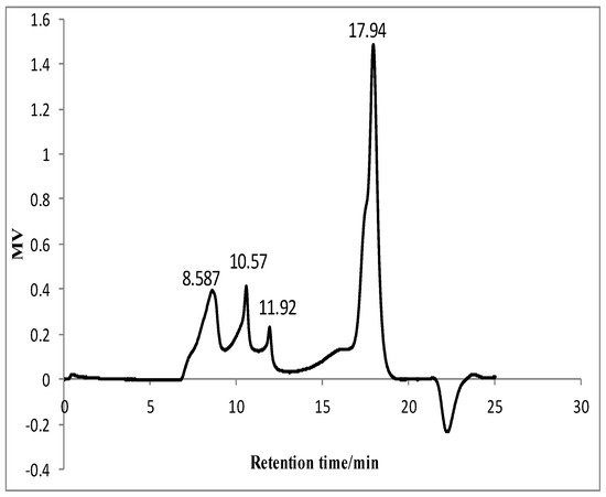 Antioxidant and Anti-Diabetic Activities of Polysaccharides from Guava ...