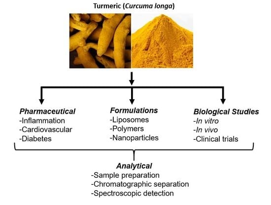 Turmeric and Chronic Pain: A Natural Approach to Relief