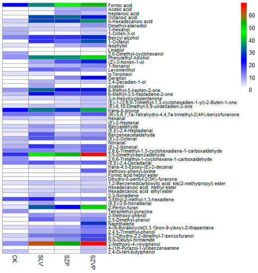 Molecules | Free Full-Text | Fermentation by Multiple Bacterial Strains ...