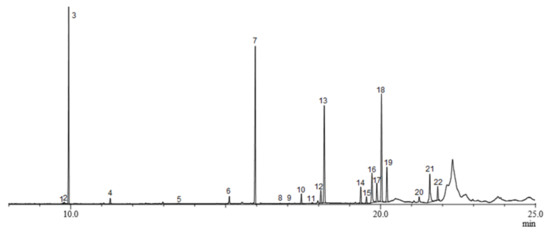 Molecules | Free Full-Text | Attraction and Electrophysiological ...