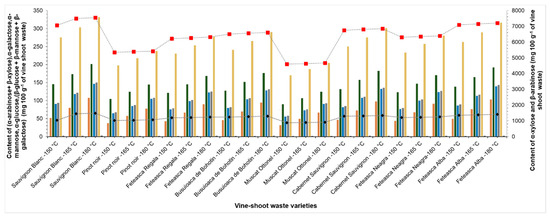 Molecules | Free Full-Text | Bioethanol Production from Vineyard Waste ...