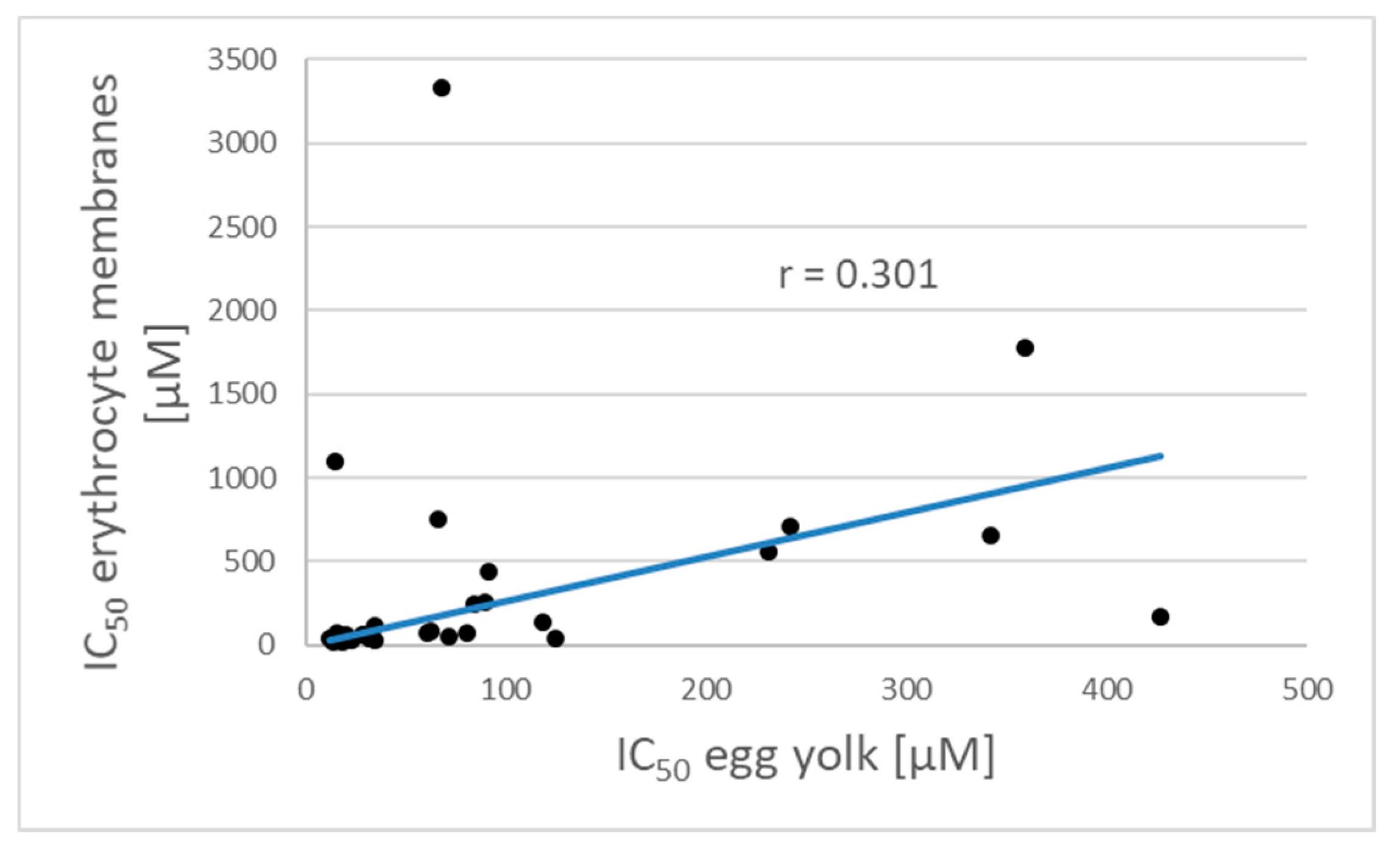 Molecules | Free Full-Text | Comparison Of Antioxidants: The Limited ...