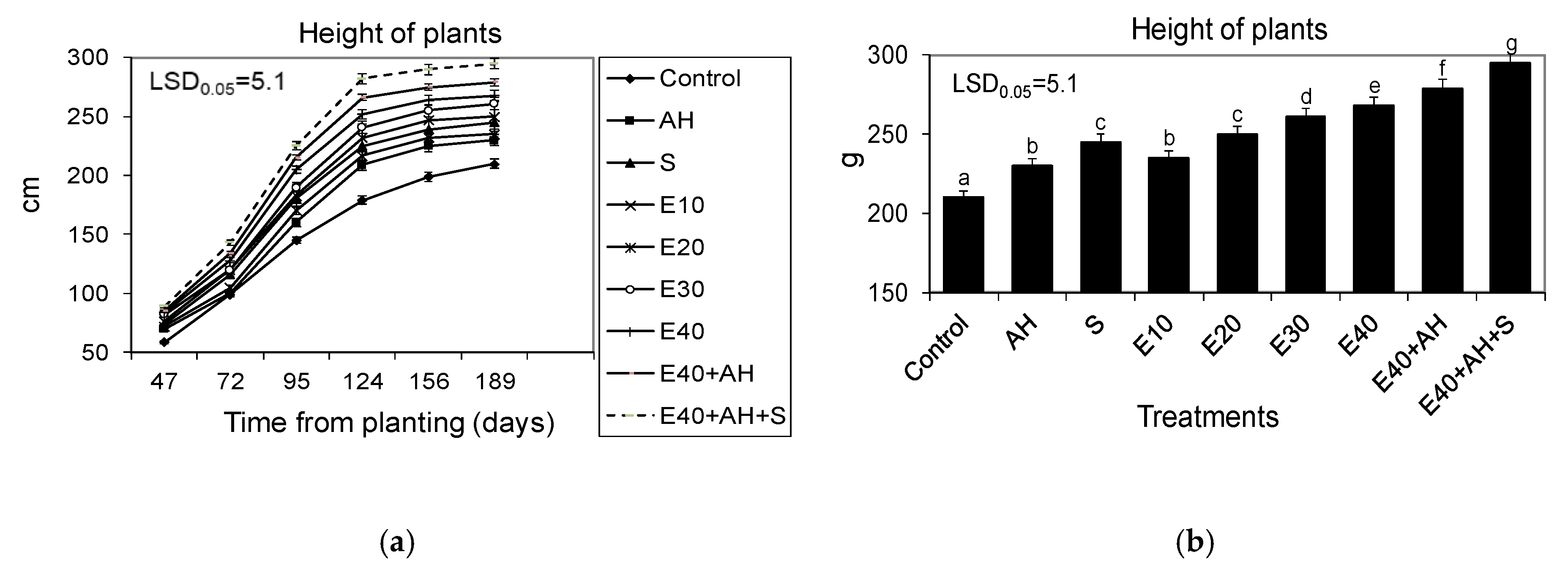 Molecules Free Full Text Acquisition of Torrefied Biomass from