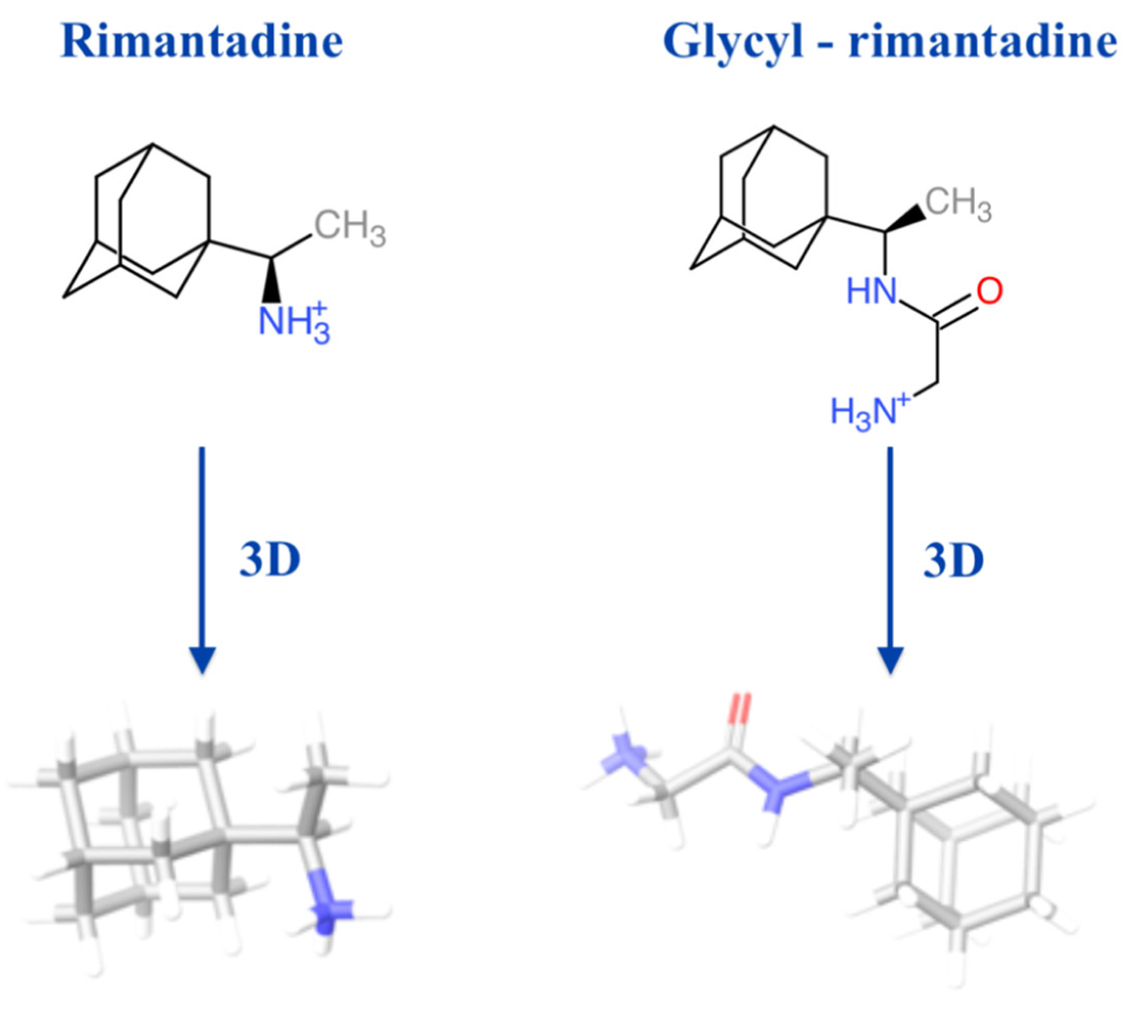 Contour plot showing the interaction of zanamivir and rimantadine