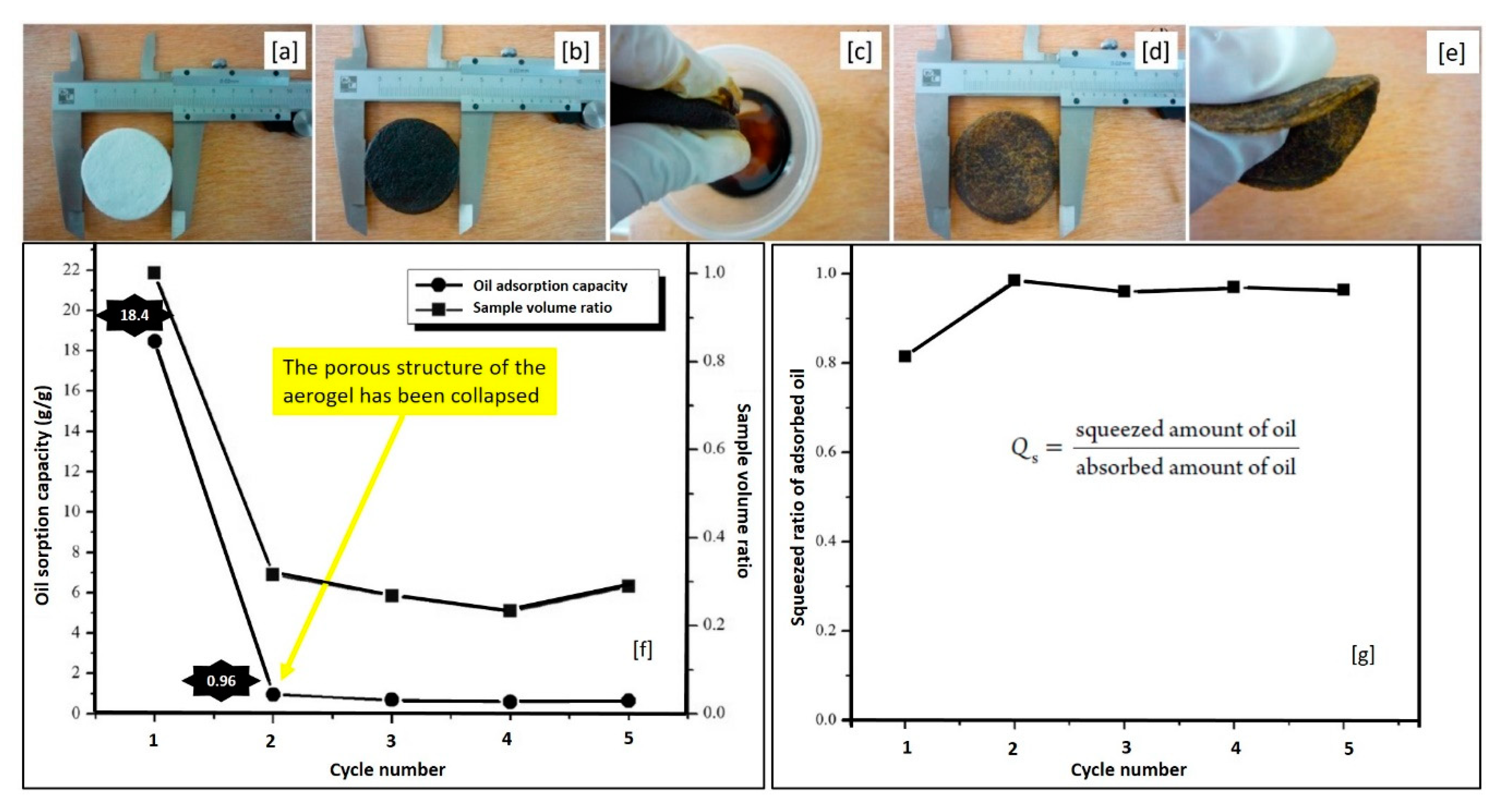 Oil-absorbing Cellulose Developed for Oil-spill Cleanup