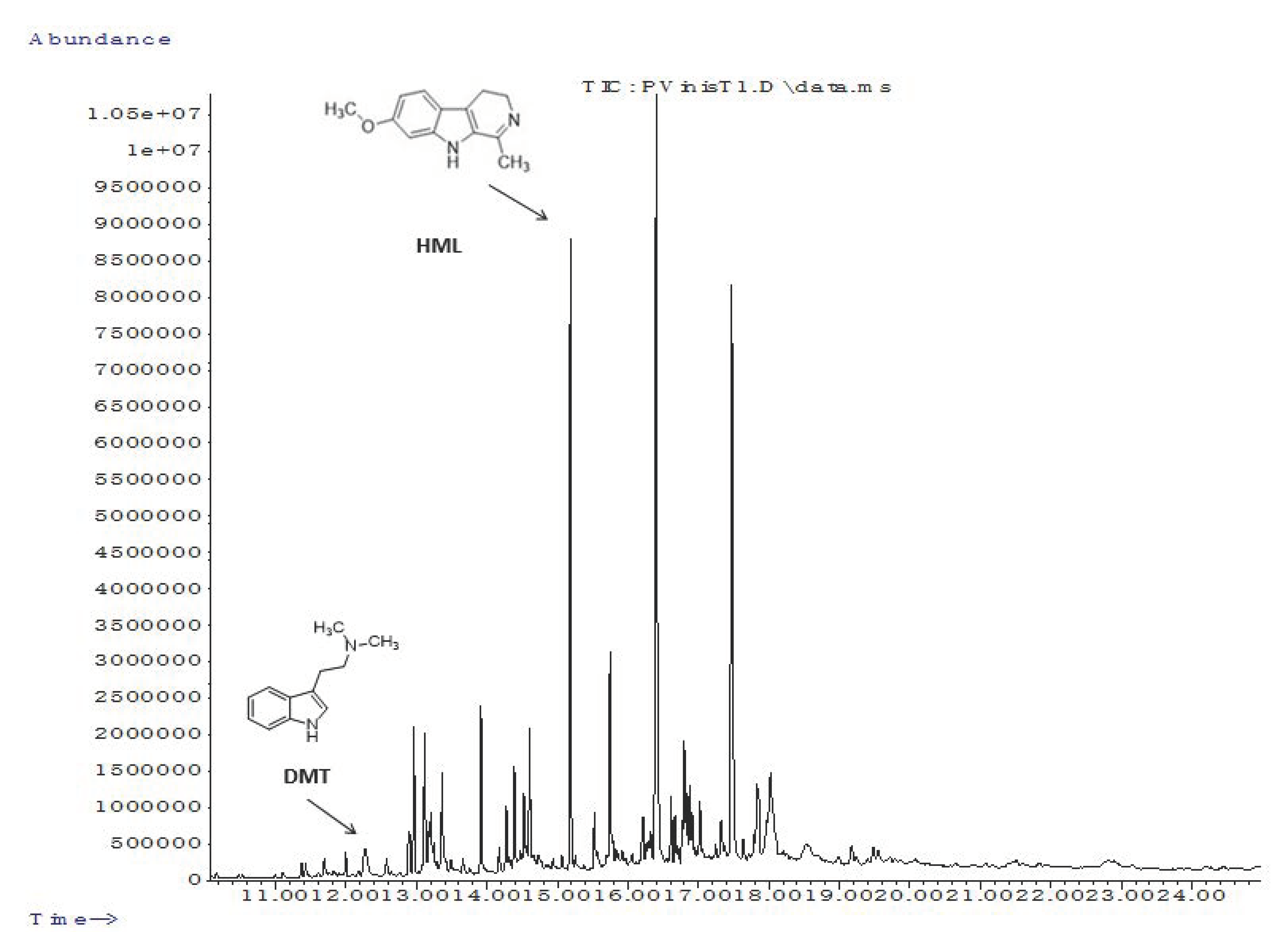 Pierce™ Dimethylsulfoxide (DMSO), LC-MS Grade