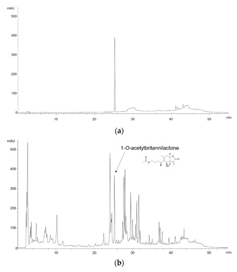 Gastroprotective Effects of Inulae Flos on HCl/Ethanol-Induced Gastric ...