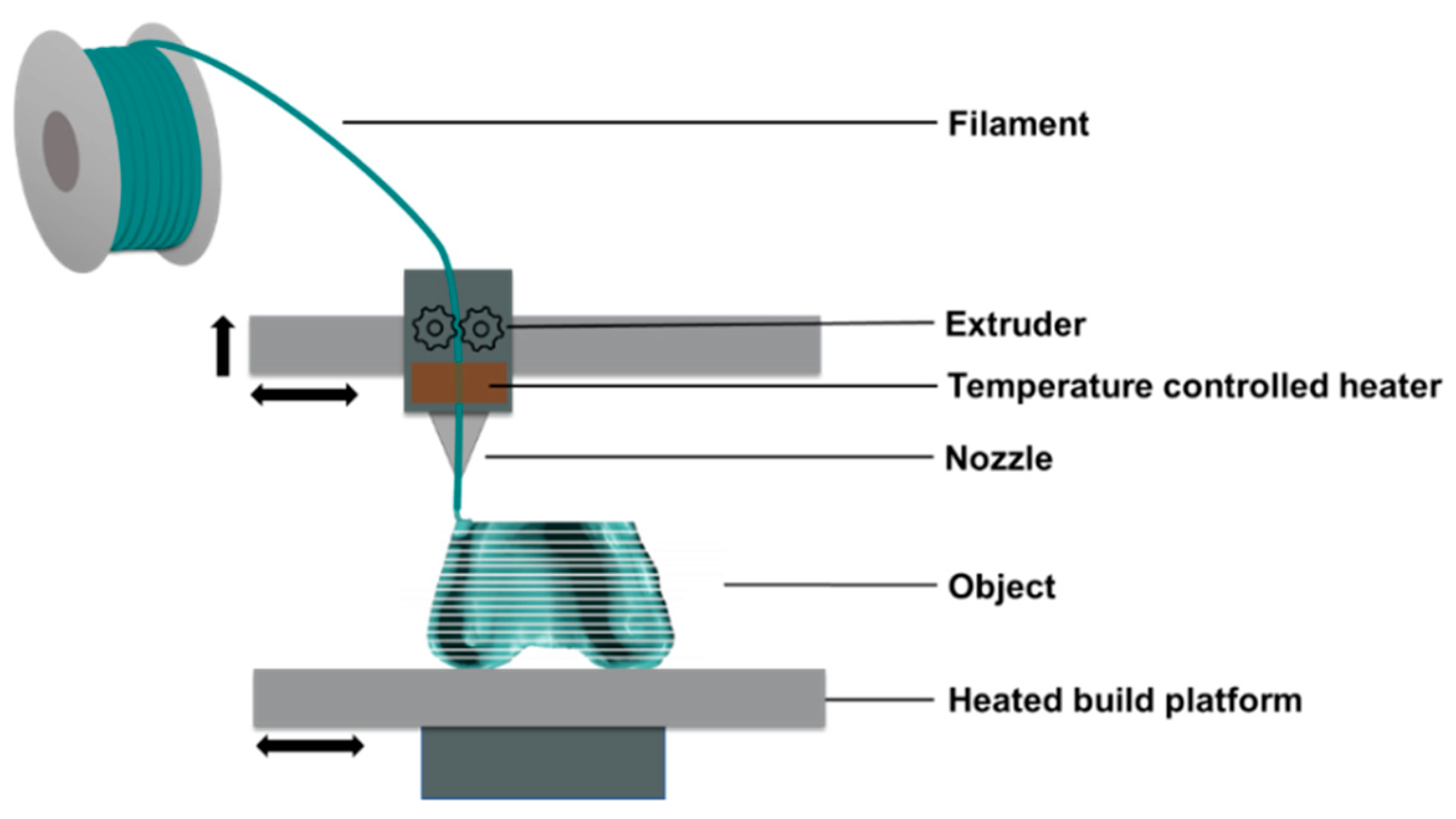 filament - No extrusion, but manual extrusion works - 3D Printing Stack  Exchange