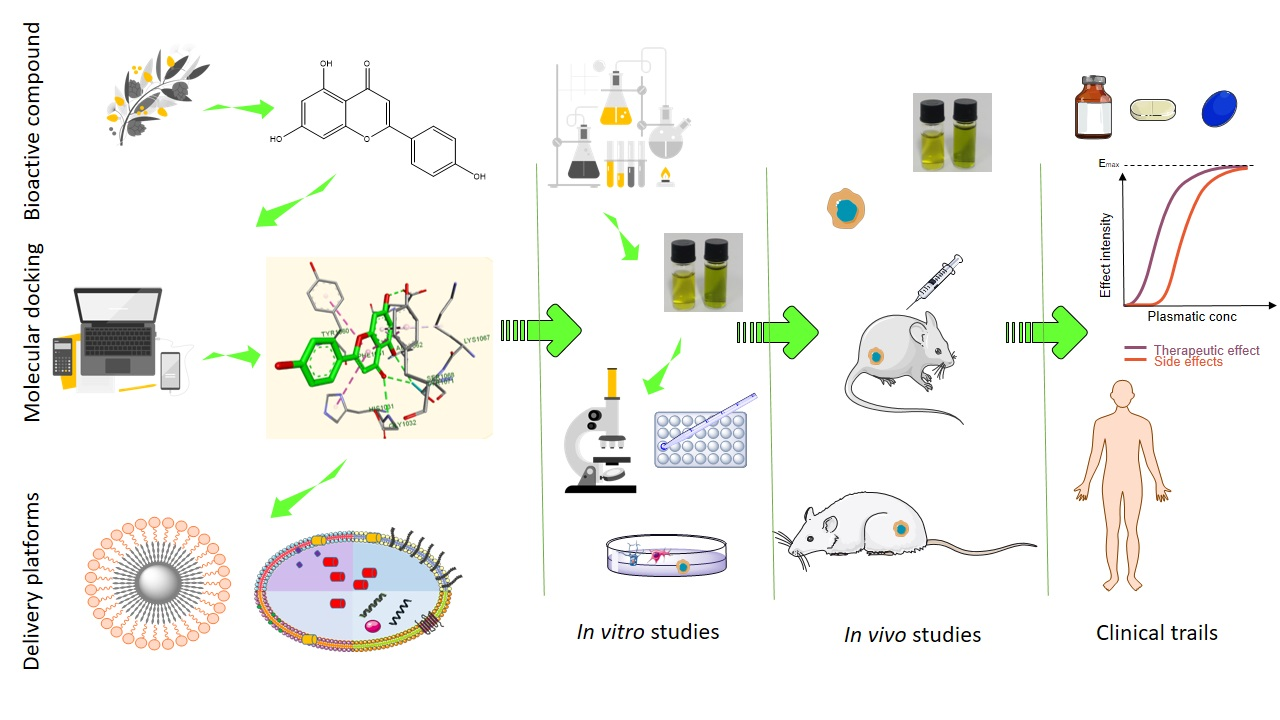 Preclinical Gold Complexes as Oral Drug Candidates to Treat