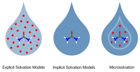 How Many Molecules Are in a Drop of Water?