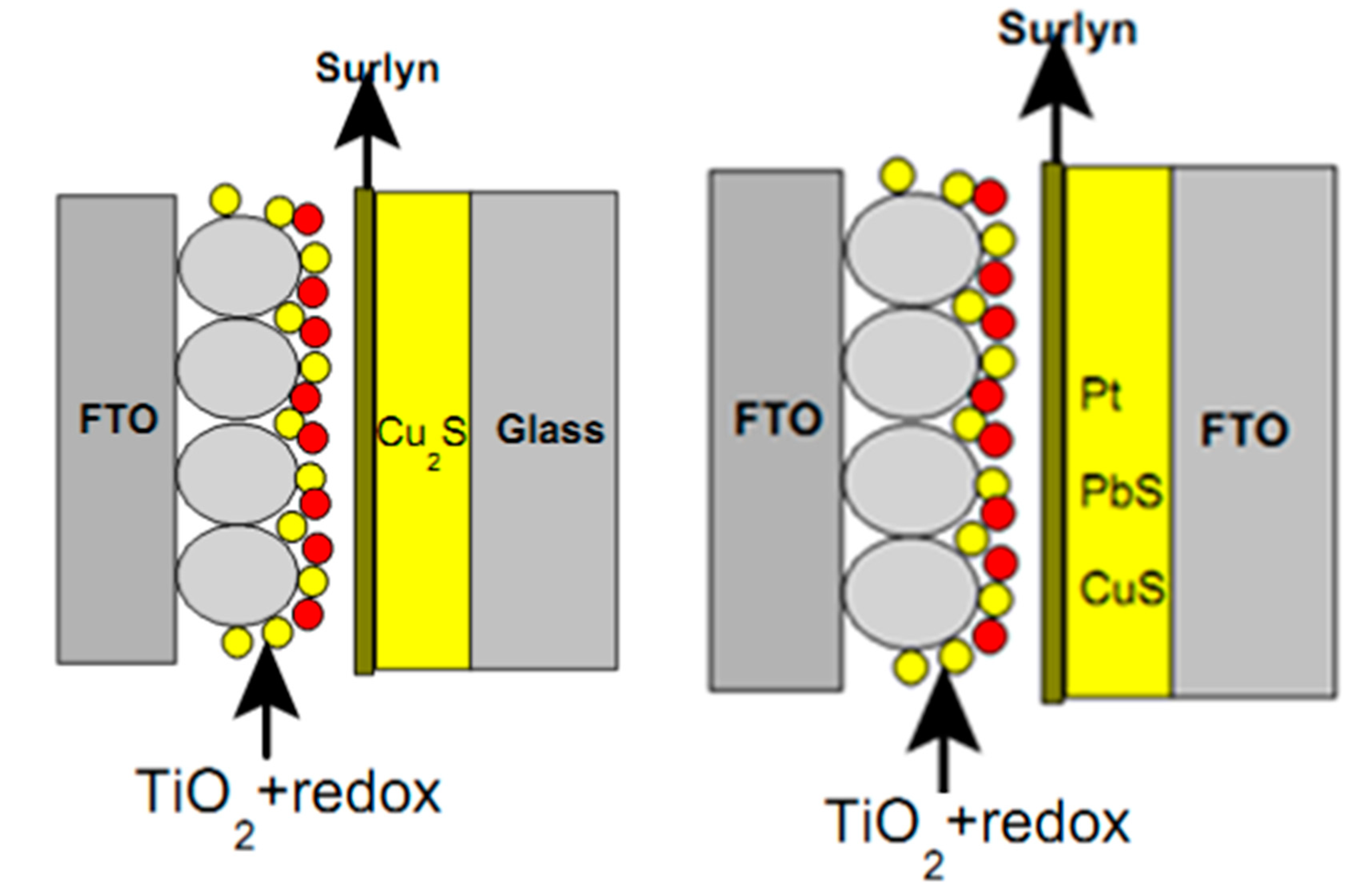 Molecules | Free Full-Text | Quantum Dot Sensitized Solar Cell 