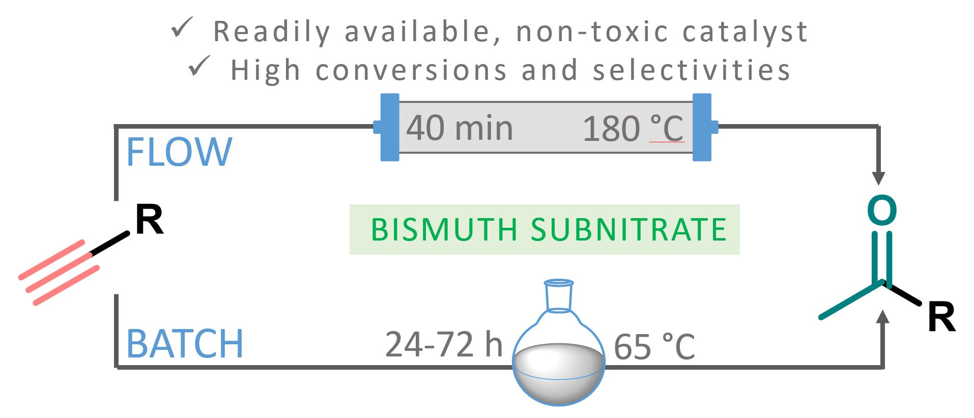 Buy Bismuth 50 capsules Neo