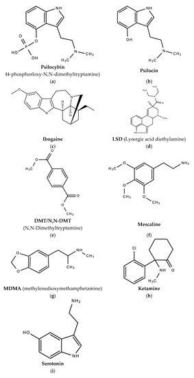 Molecules Free Full Text The Therapeutic Potential of Psilocybin