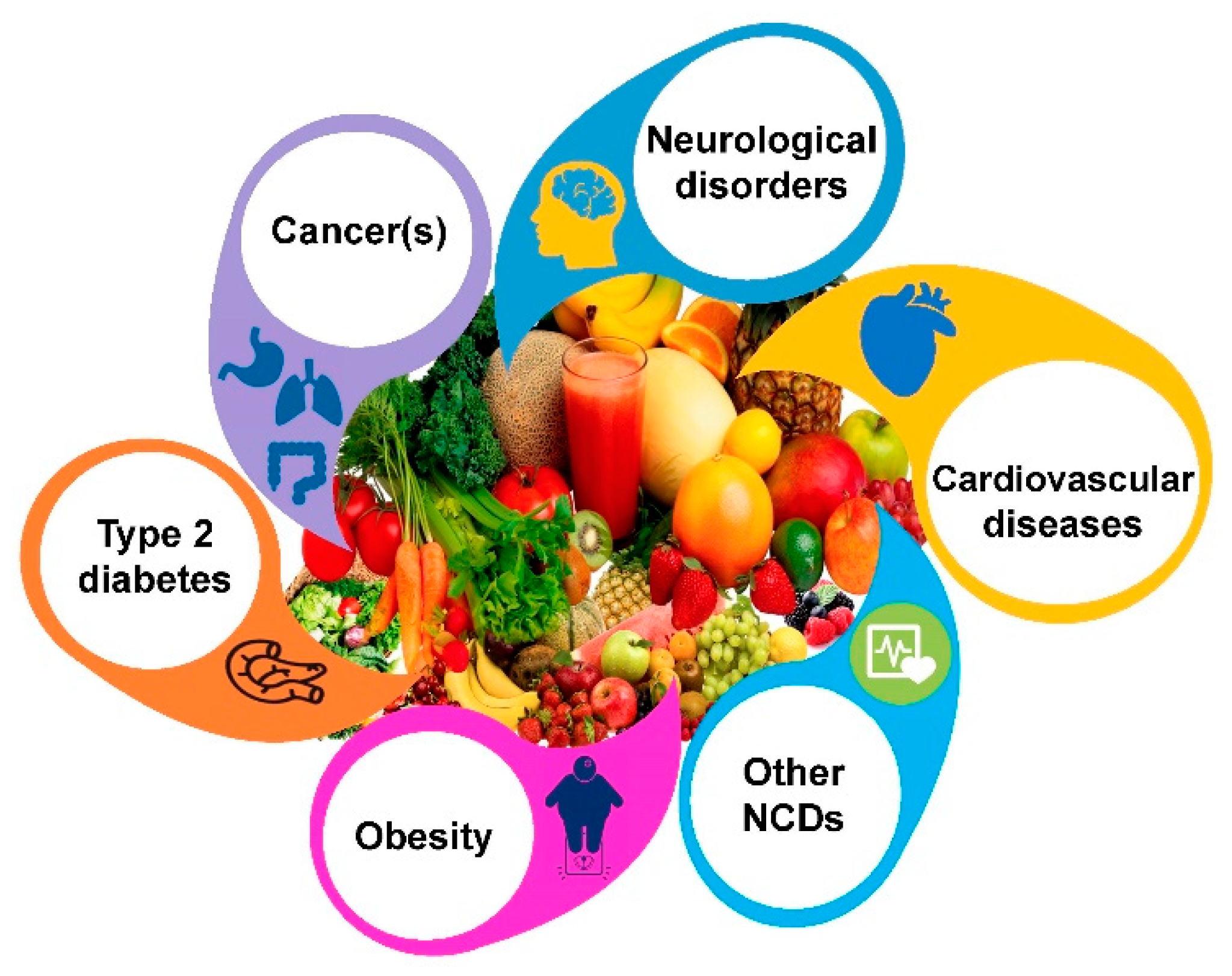 Molecules Free Full Text Dietary Plant Polyphenols Effects Of Food 