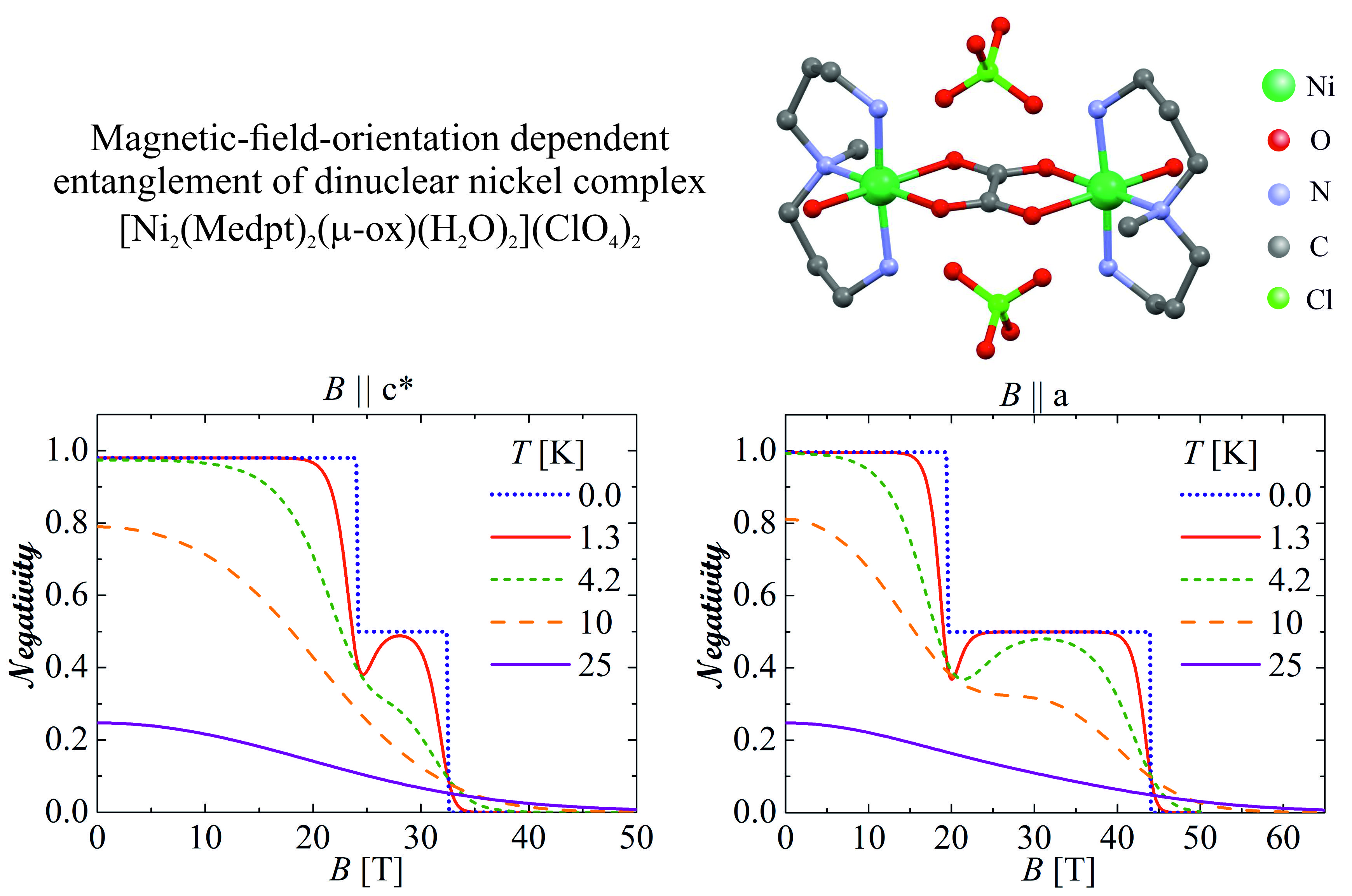 Molecules | Free Full-Text | Magnetic-Field-Orientation Dependent Thermal Entanglement of a Spin-1 Heisenberg Dimer: The Case Study of Dinuclear Nickel Complex with an Uniaxial Single-Ion Anisotropy
