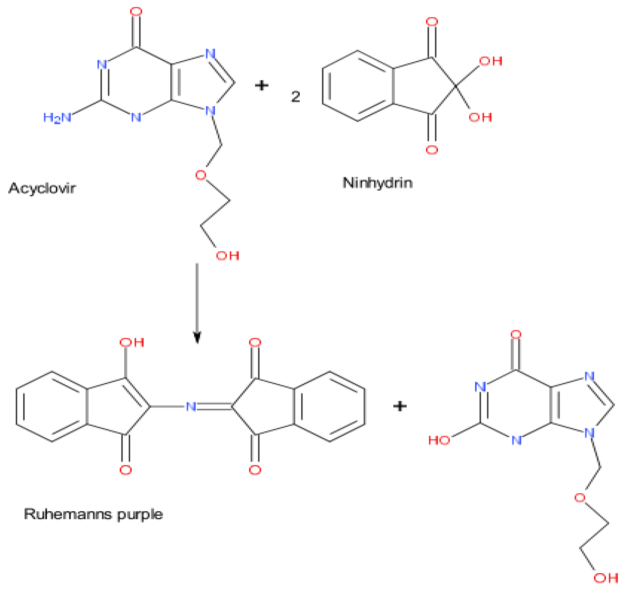 critical review of synthesis toxicology and detection of acyclovir