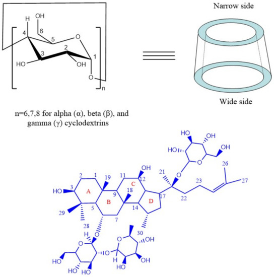 Molecules Free Full Text Preparation Characterization and