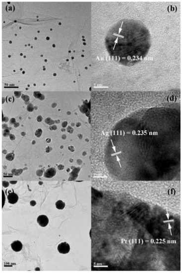 Molecules | Free Full-Text | One-Pot Facile Synthesis of Noble Metal 