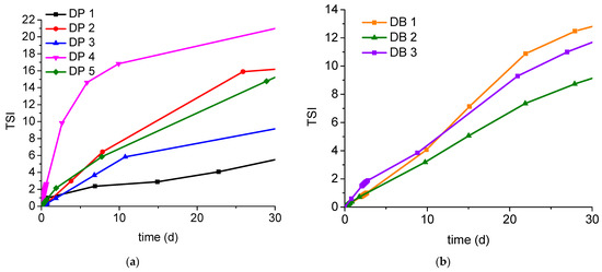 Molecules | Free Full-Text | Barrier Dispersion-Based Coatings ...