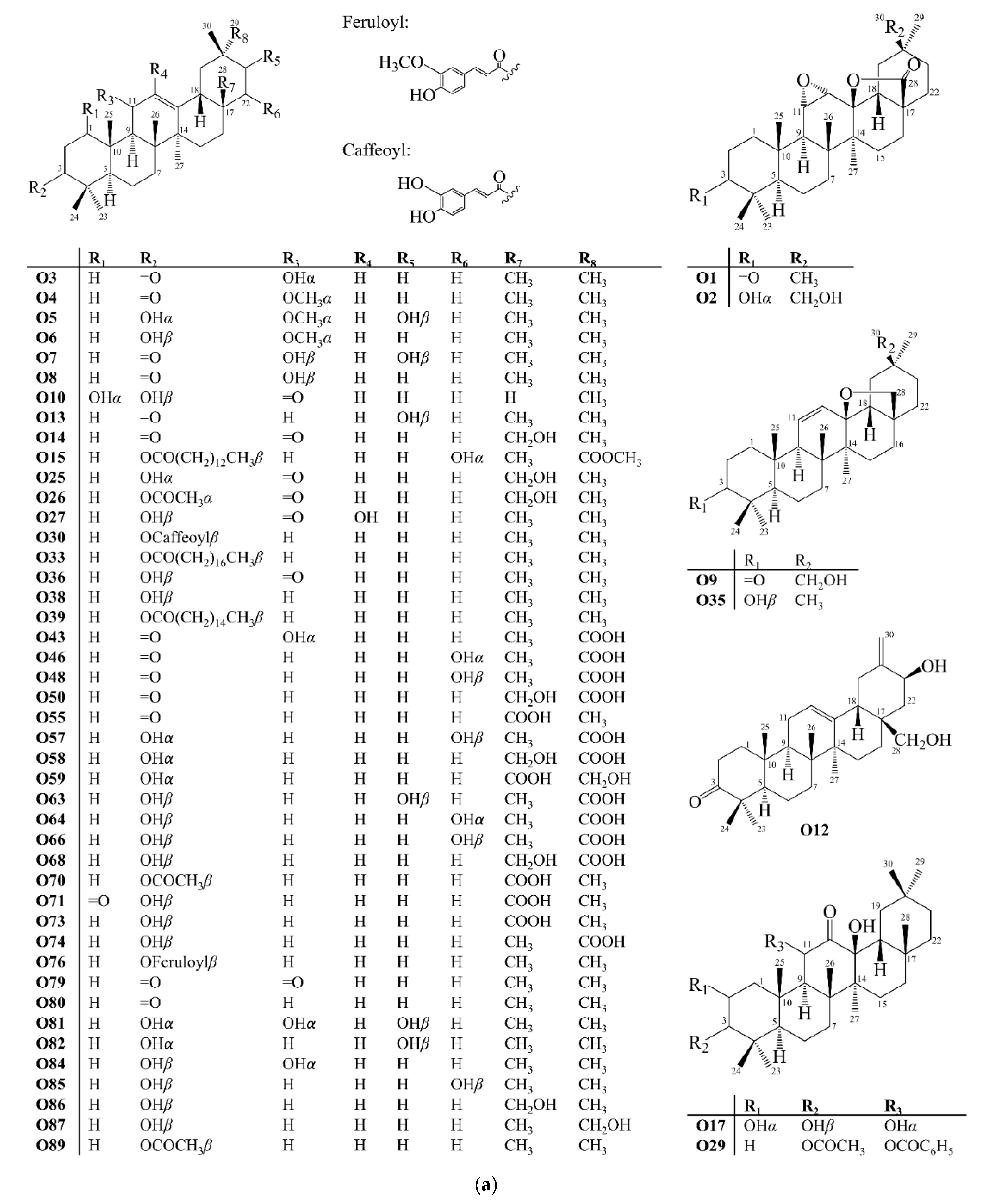 Molecules | Free Full-Text | Pentacyclic Triterpenoids Isolated