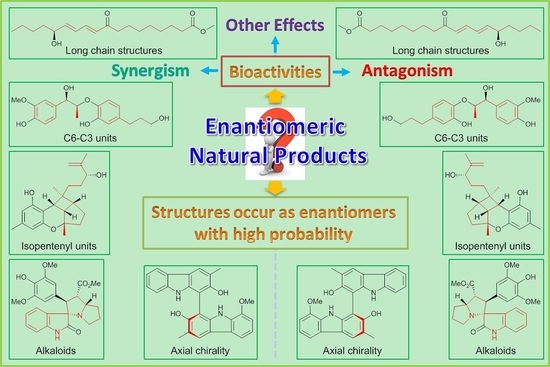 Molecules | Free Full-Text | Natural Enantiomers: Occurrence 