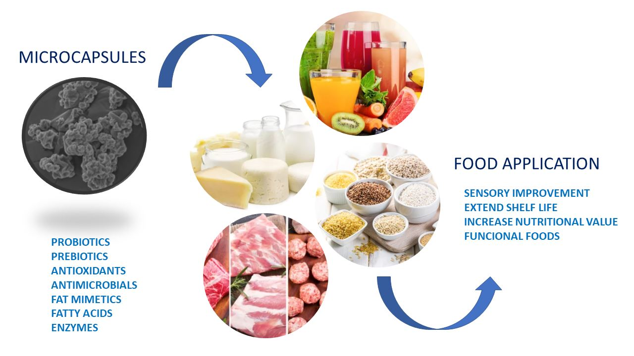 Citric Acid In Novel Food Applications Citric Acid In Novel Food Applications