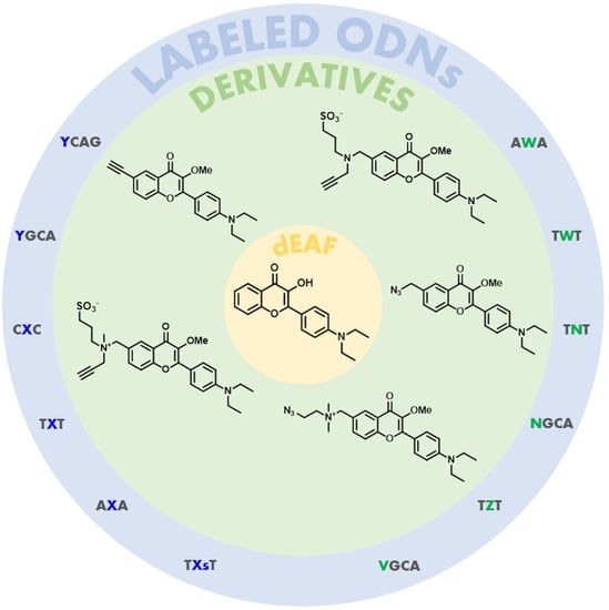 Molecules | Free Full-Text | An Expeditious Approach towards the