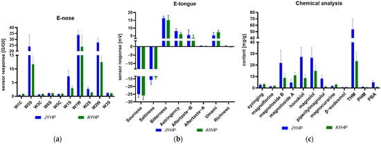 Molecules | Free Full-Text | Application of Multiple-Source Data Fusion ...