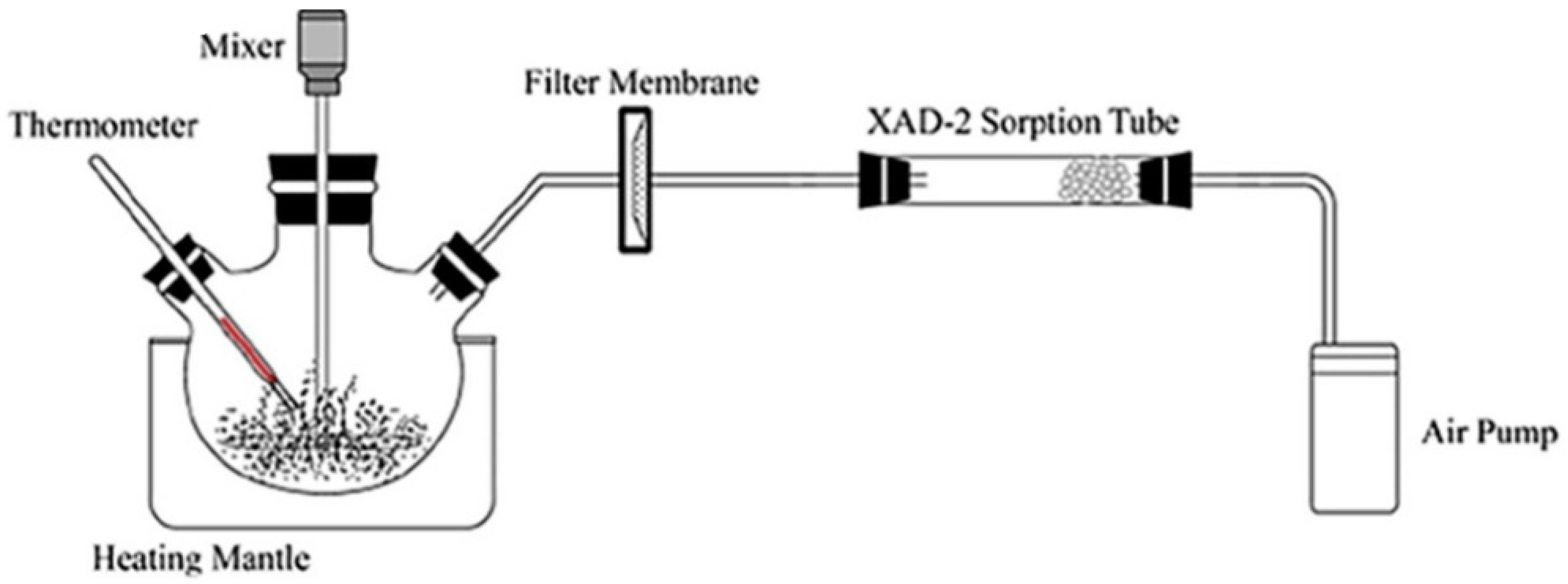 Parts List Thermo Scientific (Sep 23 2010), PDF, Syringe