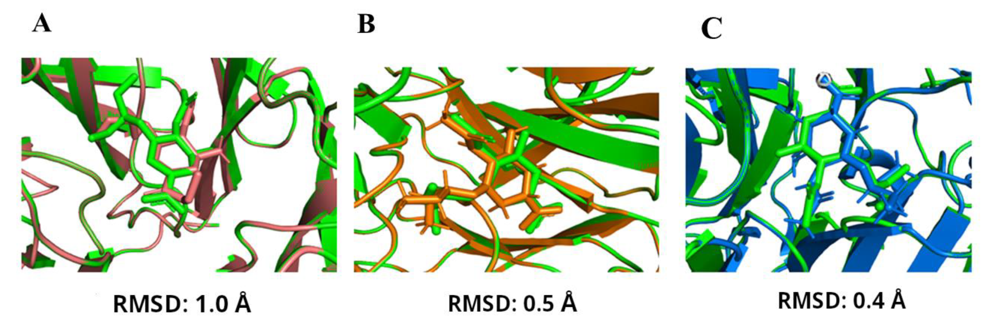 Contour plot showing the interaction of zanamivir and rimantadine