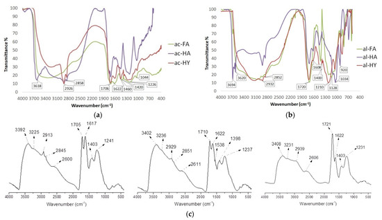 molecules-free-full-text-screening-of-humic-substances-extracted