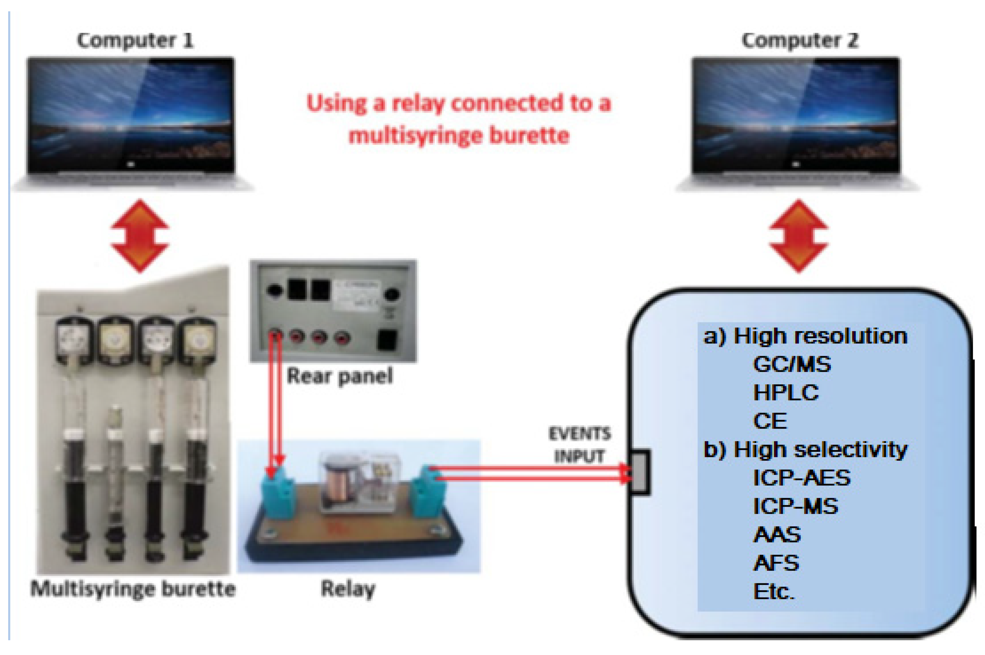 Needle/Syringe Selection & Usage – USC Environmental Health & Safety