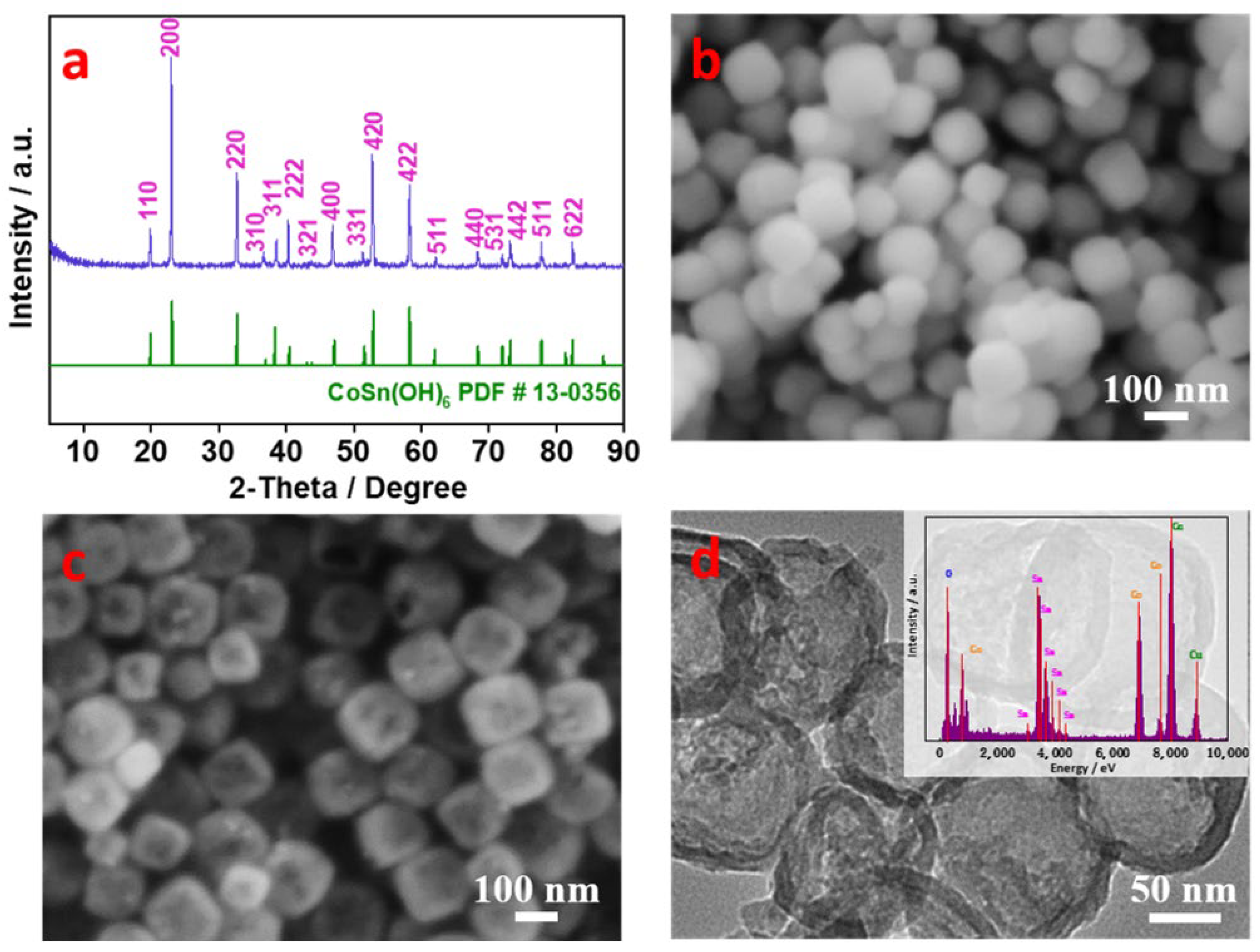 Molecules | Free Full-Text | Tailoring The Hollow Structure Within CoSn ...