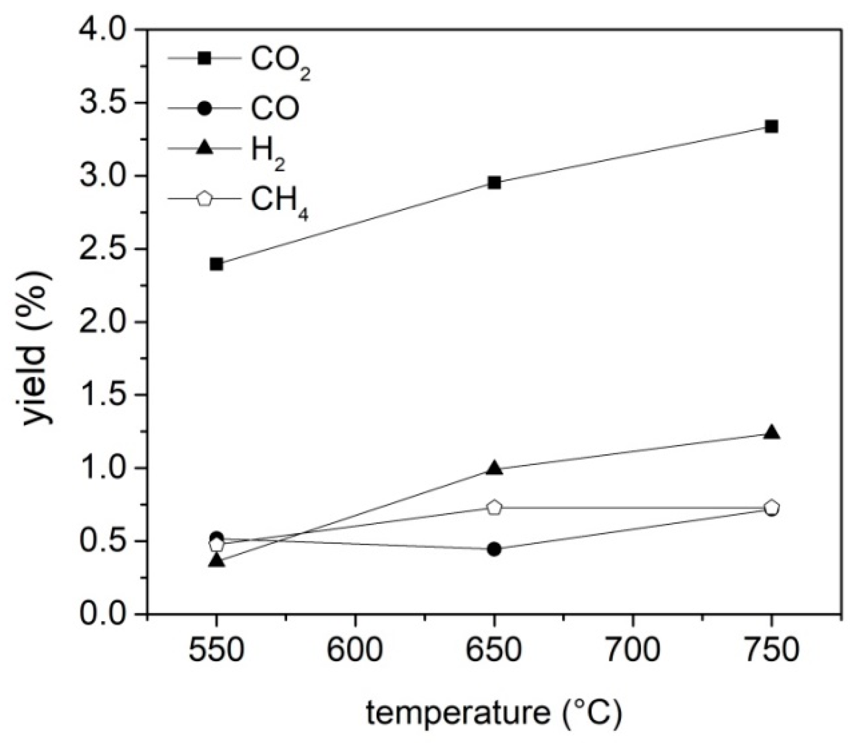 Evolution of pyrolysis and gasification as waste to energy tools for low  carbon economy - Porshnov - 2022 - WIREs Energy and Environment - Wiley  Online Library