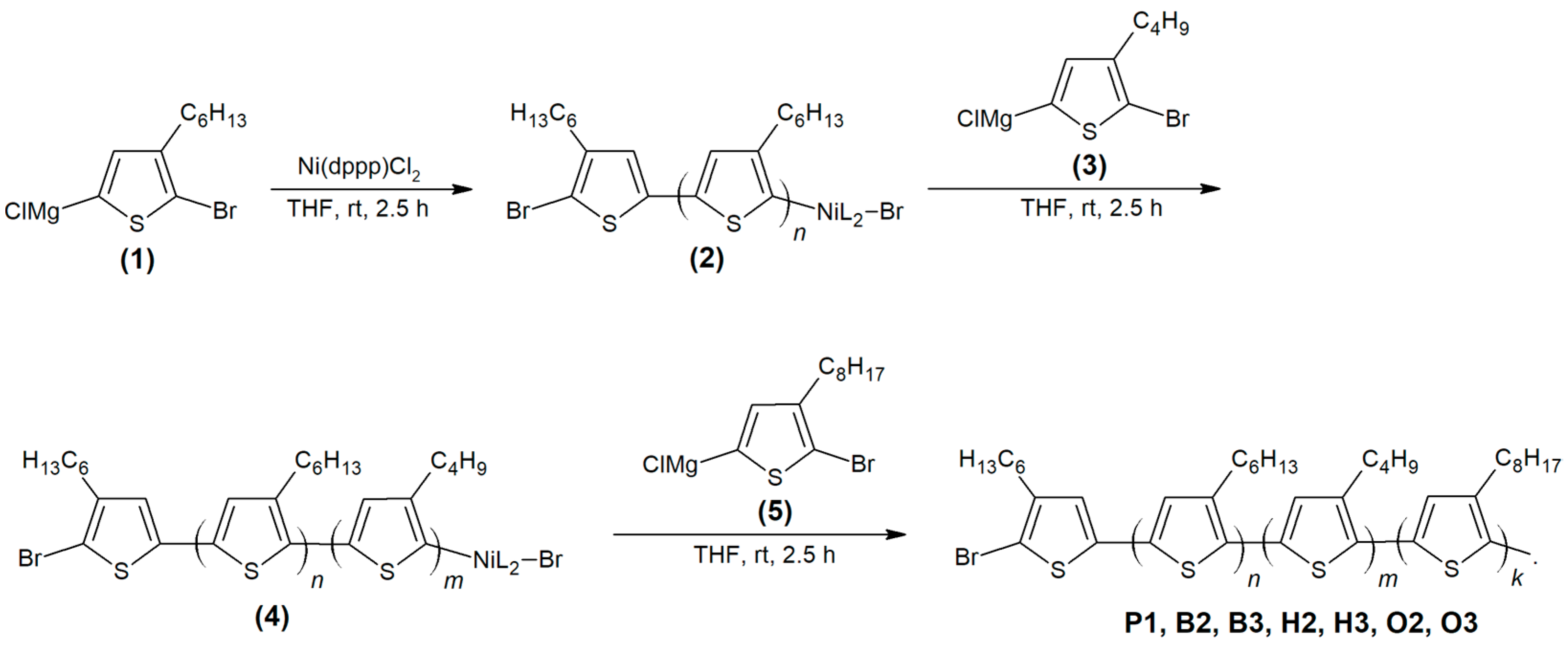 Molecules | Free Full-Text | Influence Of Block Ratio On Thermal ...