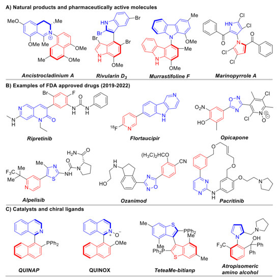 Molecules | Free Full-Text | Advances in Atroposelectively De Novo 