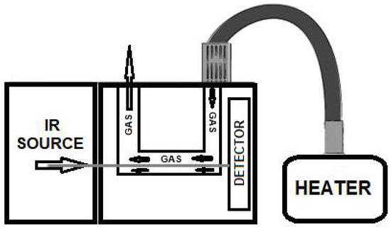 molecules-free-full-text-on-line-thermally-induced-evolved-gas