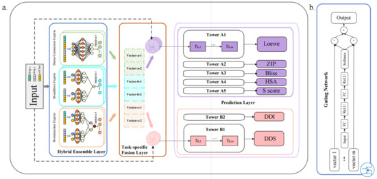 DEML: Drug Synergy and Interaction Prediction Using Ensemble-Based ...