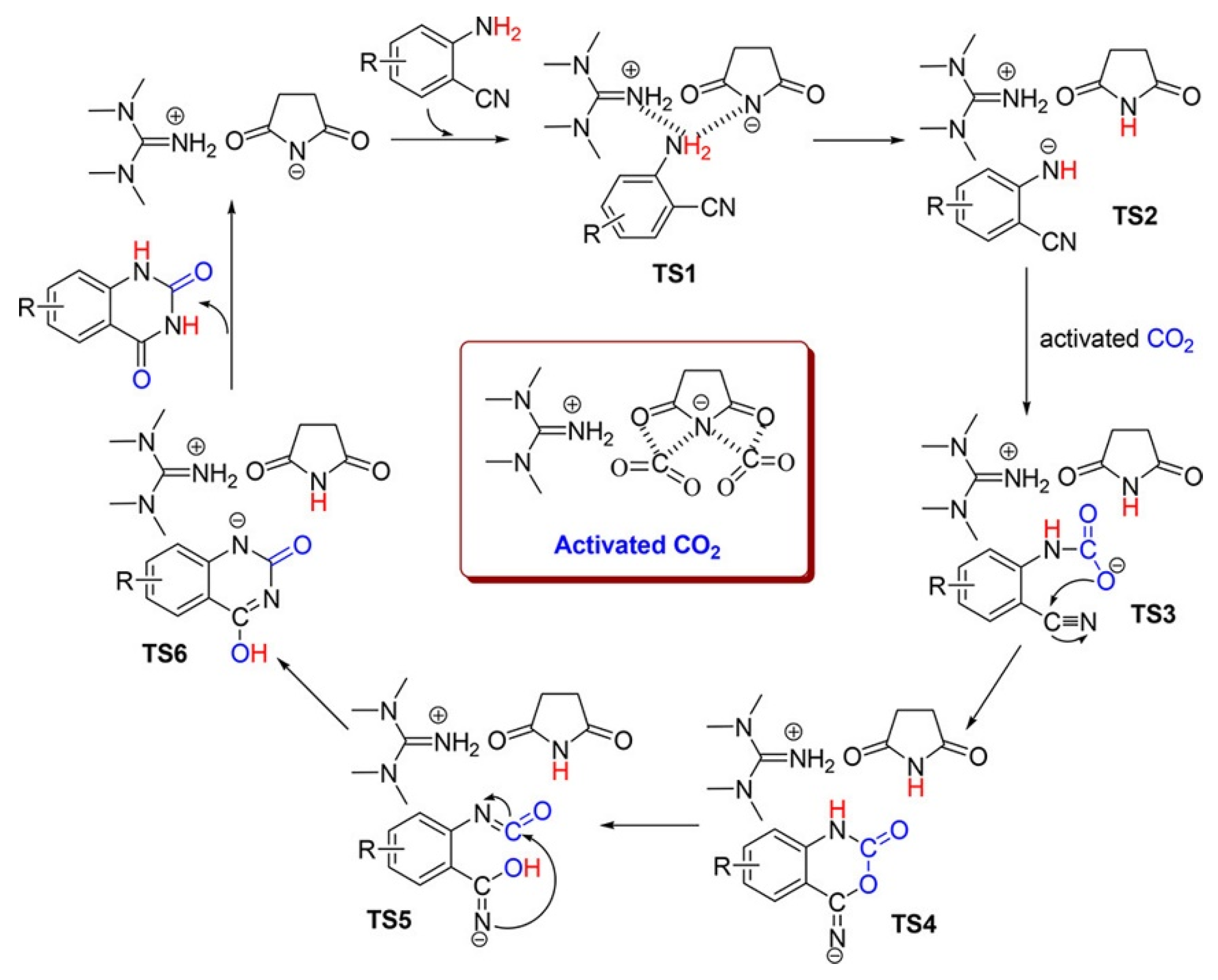 Molecules | Free Full-Text | Tuning Ionic Liquid-Based Catalysts For ...