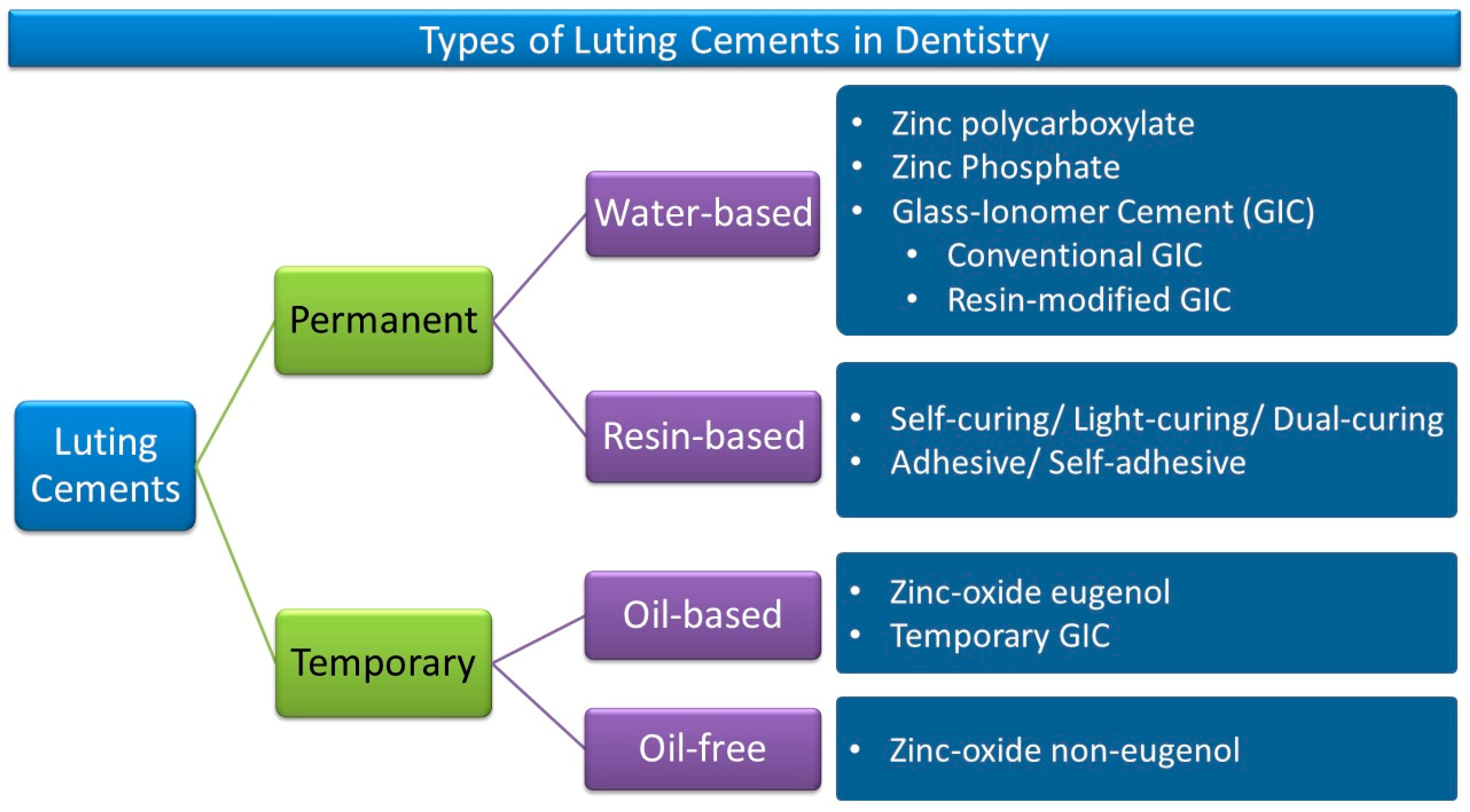 Bond strength of resin cements to leucite-reinforced ceramics: part 2 -  after one-year aging in water