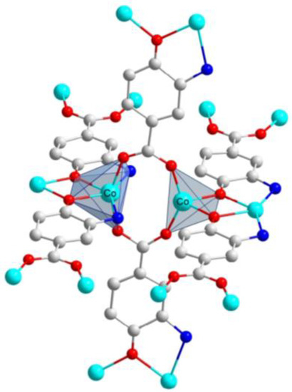 Molecules | Free Full-Text | Slow Magnetic Relaxation and