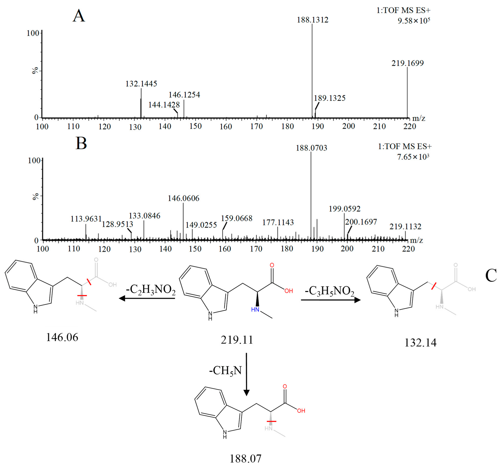 Molecules | Free Full-Text | Quality Markers’ Discovery And Quality ...