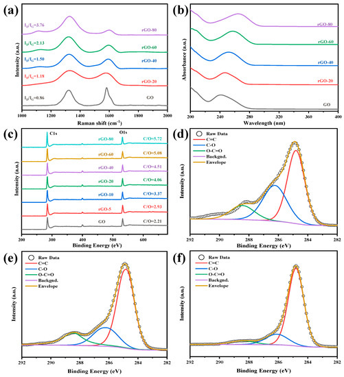 In Situ Fabrication of High Dielectric Constant Composite Films with ...