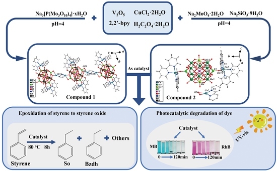 Molecules | Free Full-Text | Two New Compounds Based on Bi-Capped 