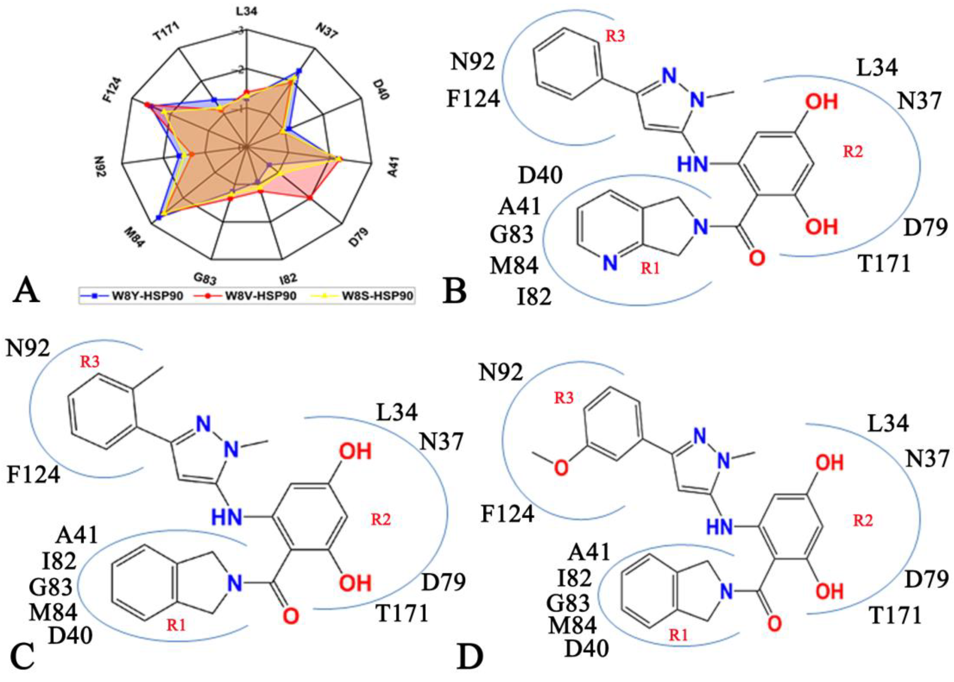 Decoding the Identification Mechanism of an SAM-III Riboswitch on Ligands  through Multiple Independent Gaussian-Accelerated Molecular Dynamics  Simulations