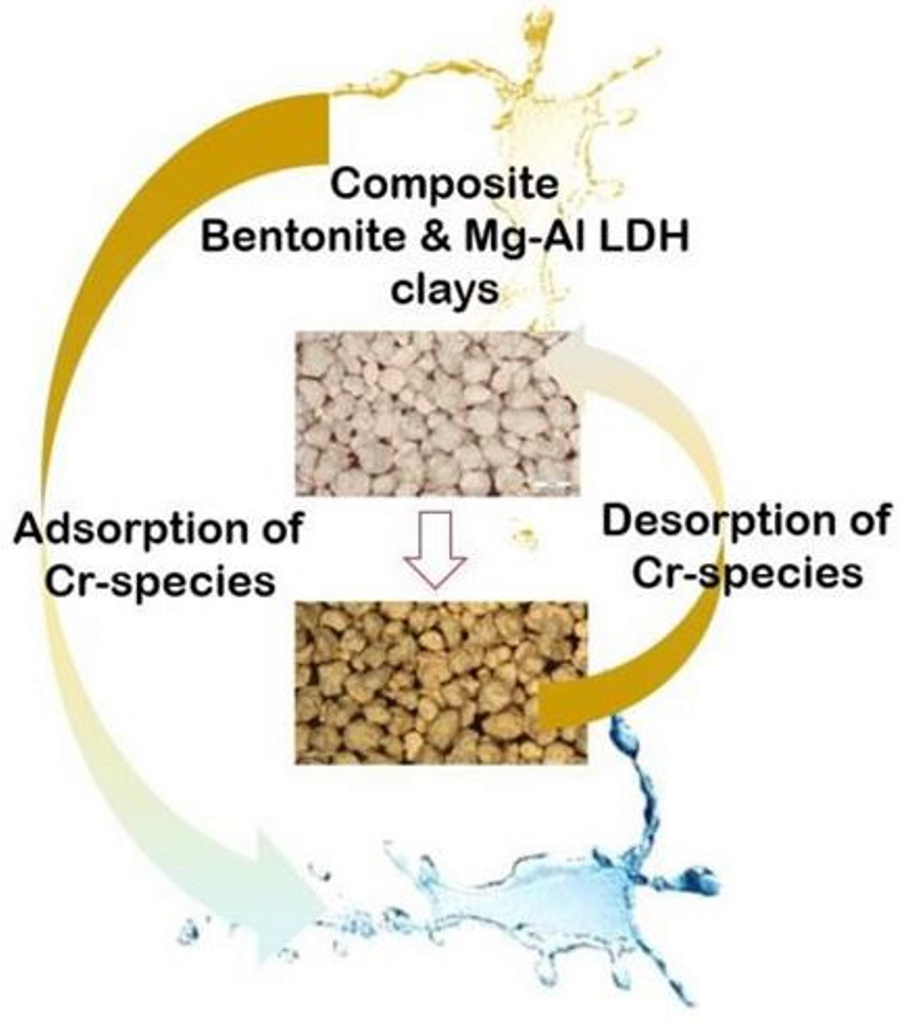 7 Benefits of Bentonite Clay - Reuse Grow Enjoy