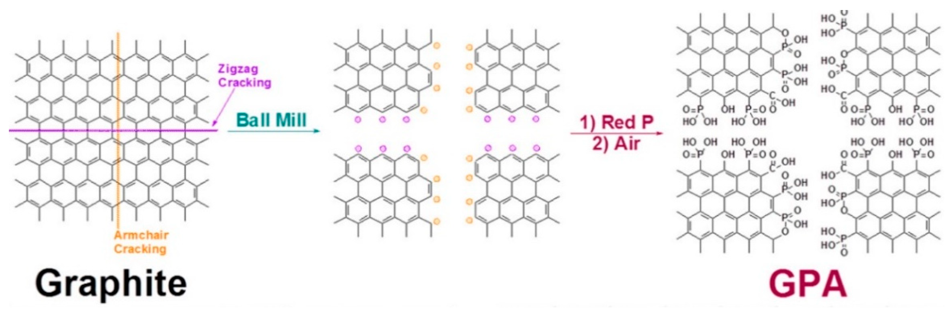 Molecules | Free Full-Text | Facile Ball Milling Preparation of 