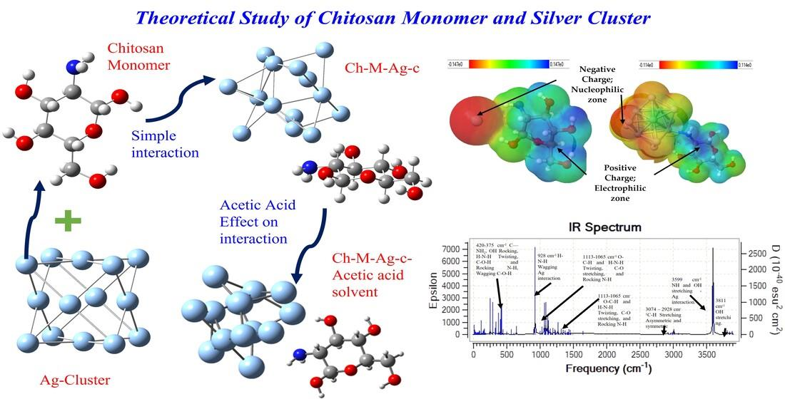 The calculated stable structures for Ag13 cluster