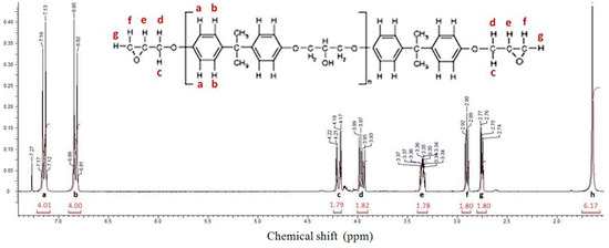 Influence of Block-Copolymers’ Composition as Compatibilizers for Epoxy ...